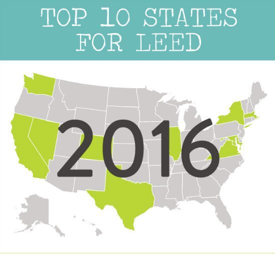 Top 10 States for LEED